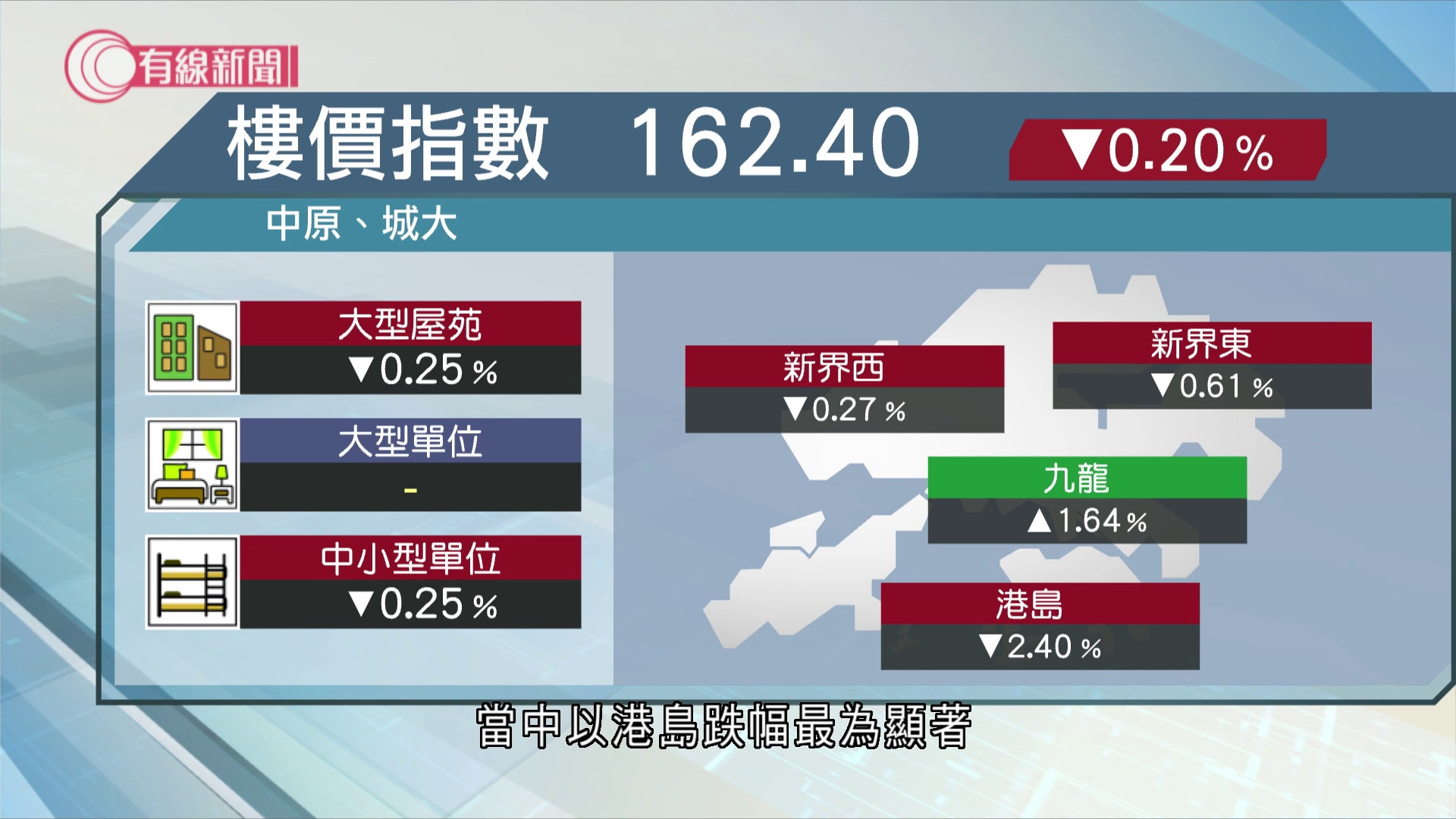 每日樓市｜九月料多新盤齊推　代理：不劈價難暢銷